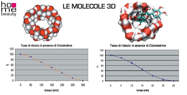 molecole 3D